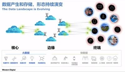 西部數據全新NVMe SSD與NVMe-oF解決方案 為下一代靈活數據基礎架構奠定基石