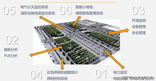 數(shù)據(jù)中心動(dòng)環(huán)監(jiān)測(cè)綜合解決方案 數(shù)據(jù)處理與存儲(chǔ)支持服務(wù)